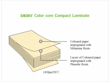 Color Core Compact Laminate