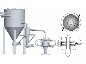 Ultrasonic Jet Mill