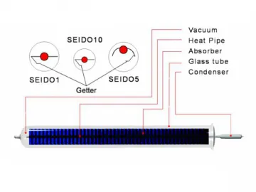 Solar Vacuum Tube