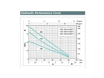 Peripheral Turbine Anti-blocking Submersible Pumps for 4” Wells