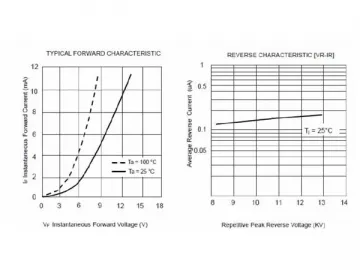 YZPST Fast Recovery Diode