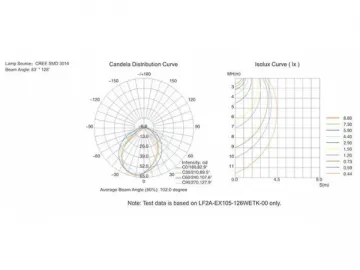 LED Linear Light (Indoor), LF2A