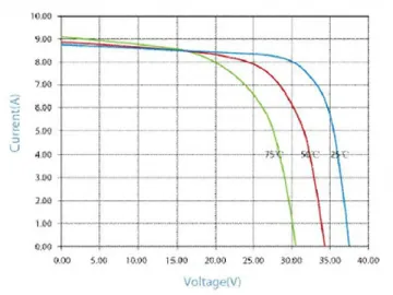 30P 230W/235W/240W/245W/250W Poly Solar Panel