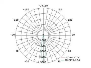 12W AR111 LED Spotlight