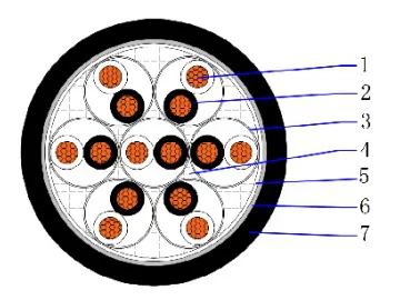 CU/PVC/OS/PVC 500V PVC insulated overall screen instrumentation cable