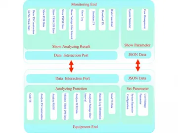 Transport Stream Analyzer