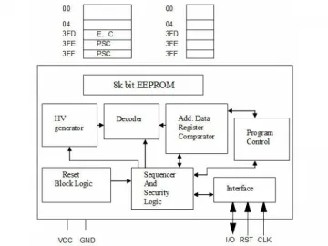 SHC2248 8k Bits EEPROM Contact Encryption Chip