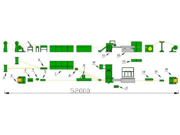 Cable Sheath Line