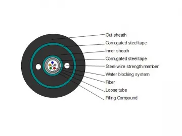 GYXTW53 Fiber Optic Cable