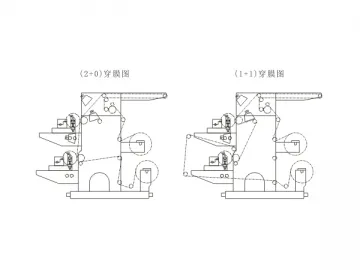 2 Color Flexo Printing Machine