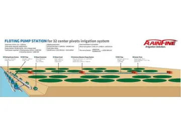 Floating Pump Station