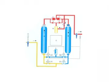 SBY Heated Desiccant Dryer