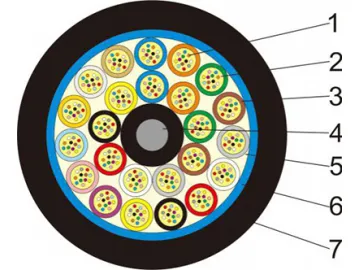 Industrial Cable Manufacturer