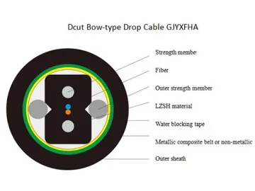 Industrial Cable Manufacturer