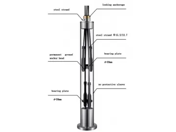 Type YX Permanent Ground Anchor