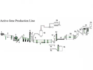 Active-lime Plant/Quicklime Plant