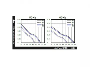 120×120×25mm AC Axial Fan