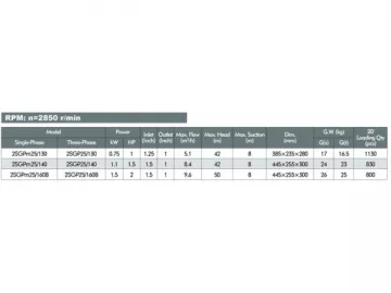 2SGP(m) Centrifugal Pump