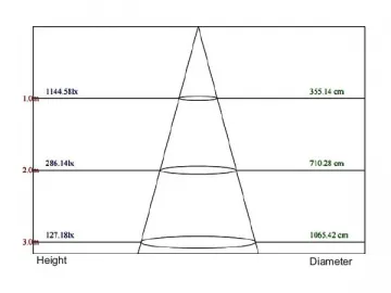 PLD Series LED Panel Light