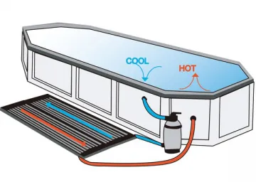 Solar Powered Heating Panel