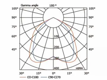 HLG469 120W High Bay Induction Light