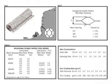 Mountain Protection / Rockfall Netting