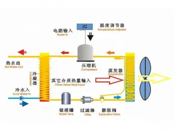 Air Source Heat Pump Water Heater