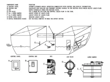 Anti-Rolling Tank