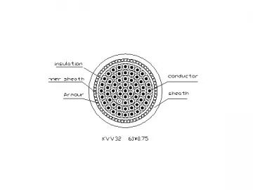 PVC Insulated Control Cable