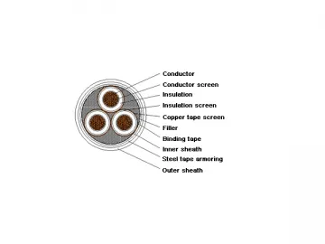 35kV XLPE Insulated (Flame-Retardant) Power Cable