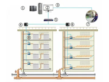 Household Heating Billing System