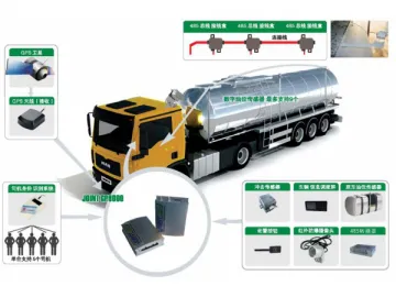 Oil Transportation Monitor Solution