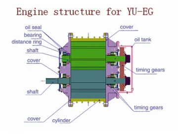 YU-EG Explosion Proof Three-lobe Roots Blower