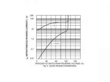 PST Bridge Rectifier