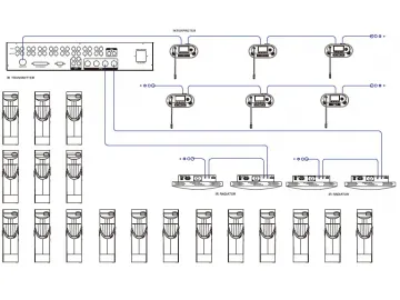 IR Wireless Language Distribution System