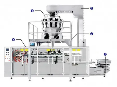 JW-JDC2 Form-Fill-Sealing Systems with Horizontal Bagger, 12 heads weigher