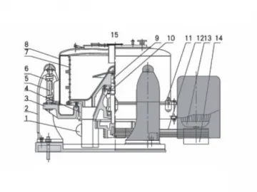 Three Point Suspension Centrifuge