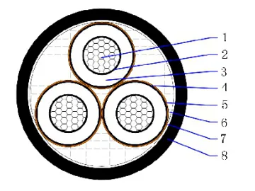 12/20(24)kV AL/XLPE/CTS/PVC Three core unarmored cable