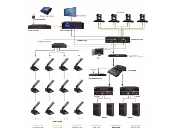 Network Digital Conference System