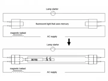 Ballast Compatible T8 LED Tube