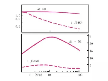 Gapped Amorphous Inductor Cores