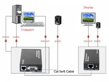 VGA Extender 1X1 Splitter