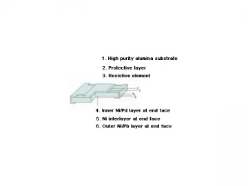 Thick Film Chip Resistors