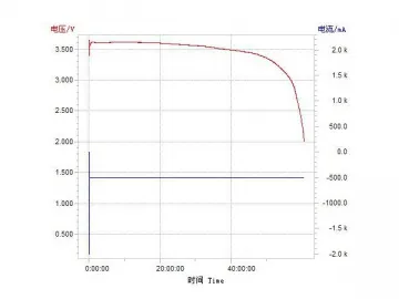 DD Li-SOCL2 Battery