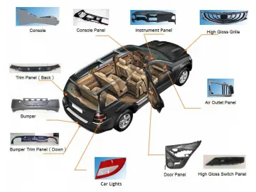 Automotive Precision Mold