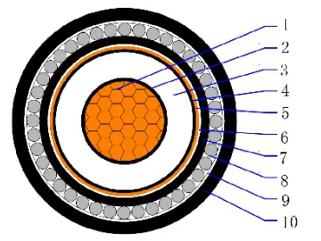 26/35(40.5)kV CU/XLPE/CTS/PVC/AWA/PVC Single core armored cable