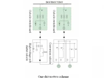 Selection Schemes