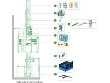 SC Series Construction Hoist