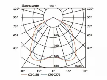 HLG469 40W Induction High Bay