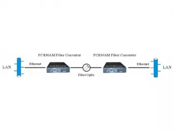 SNMP Managed Media Converter